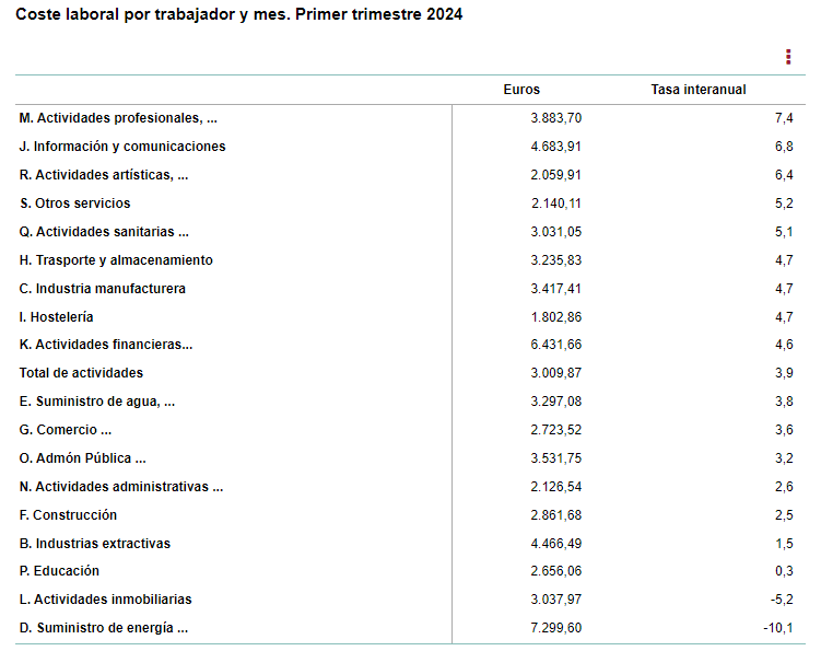 coste laboral 2 coste laboral 2