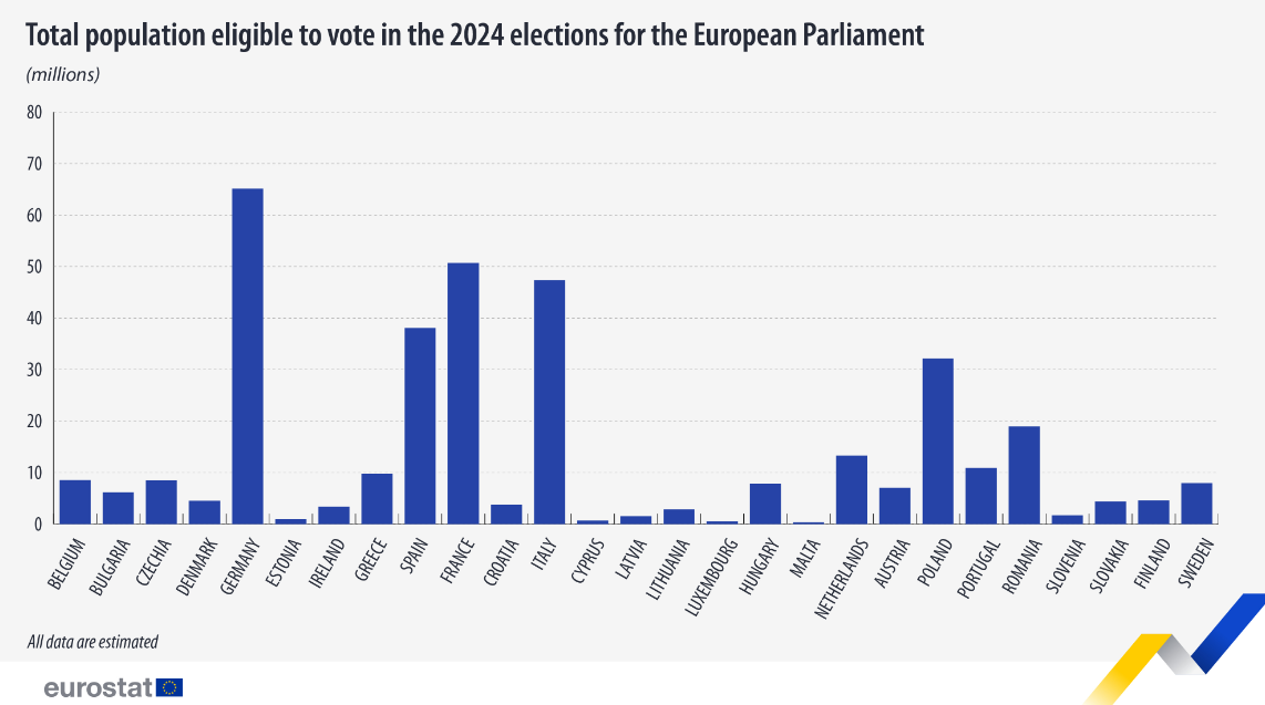 elecciones eurostat