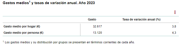 gastos hogares 2 gastos hogares 2