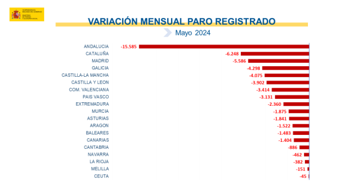 paro 2 paro 2