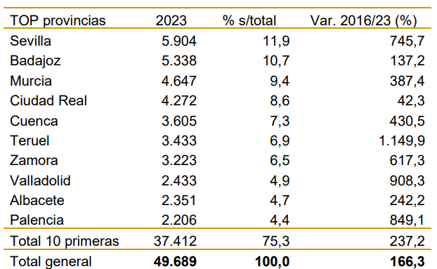 parques solares 3