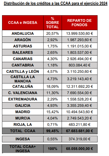 sanidad