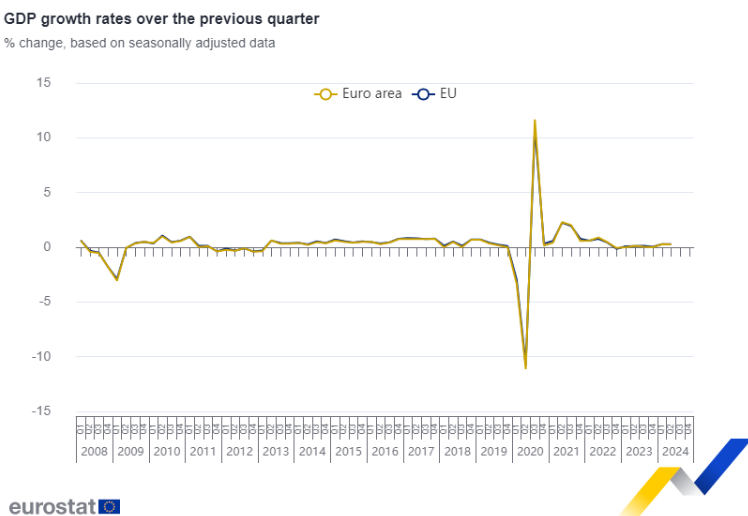 PIB eurozona PIB eurozona