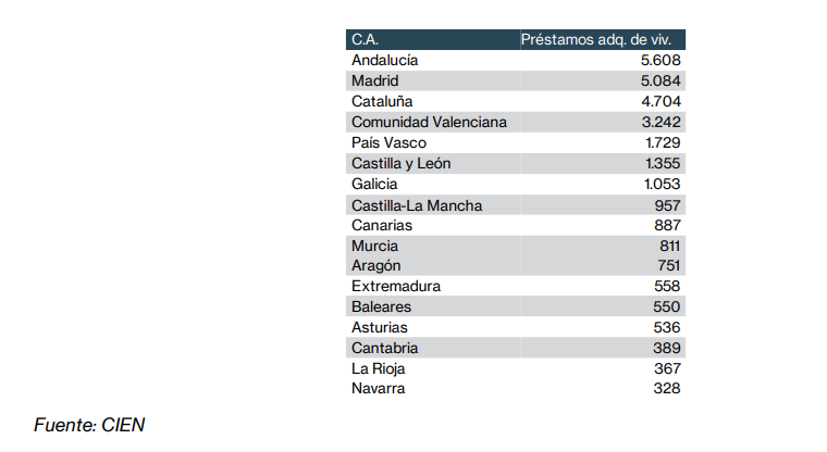 compraventa 2