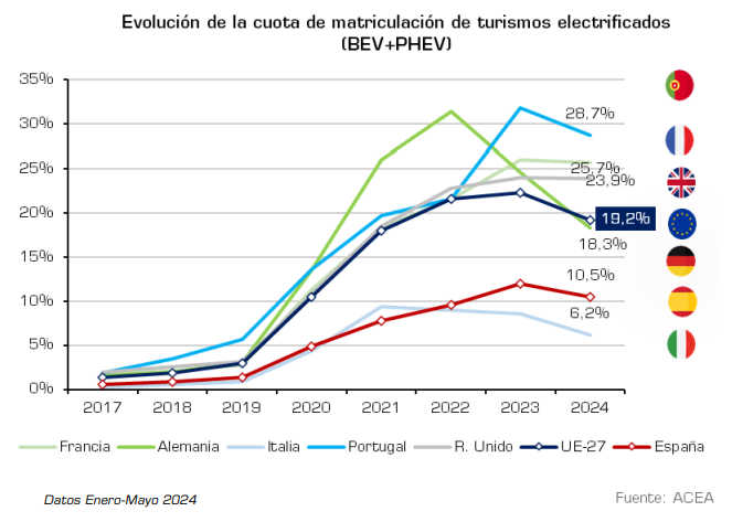 eléctricos