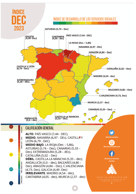 Fuente: Índice DEC 2023 de la Asociación Estatal de Directoras y Gerentes de Servicios Sociales de España