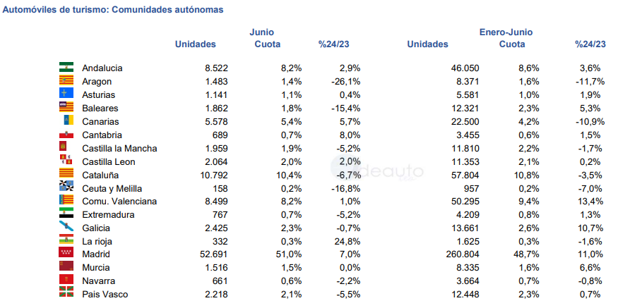 matriculaciones 2