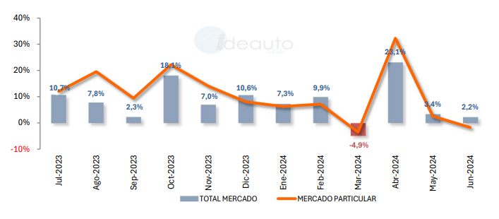 matriculaciones