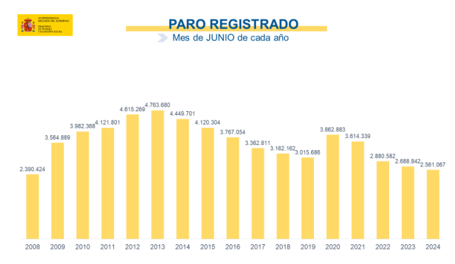 paro