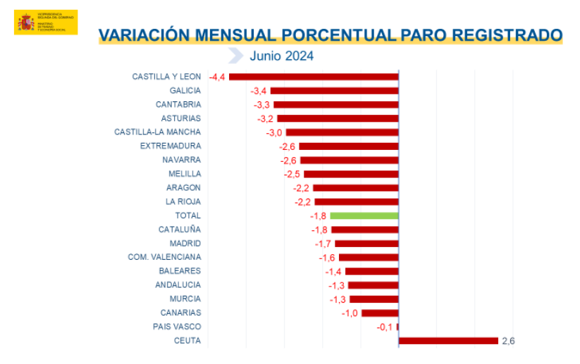 paro 2