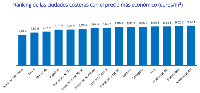 alquiler costa alquiler costa