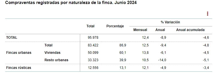 compraventa viviendas compraventa viviendas