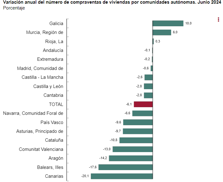 compraventa viviendas 2 compraventa viviendas 2