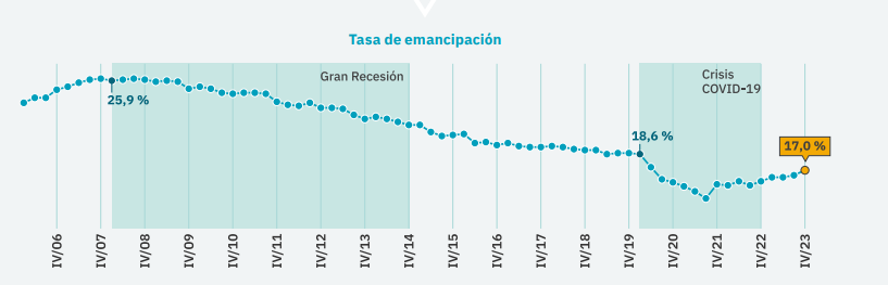 emanciparse emanciparse