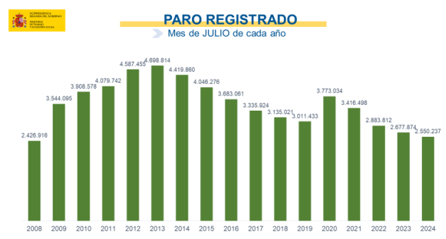 paro 1 paro 1