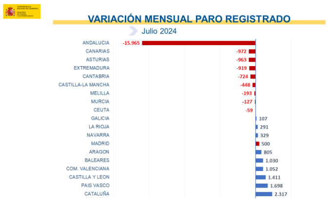 paro 2 paro 2