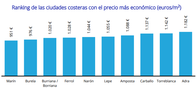 precios fotocasa 2 precios fotocasa 2