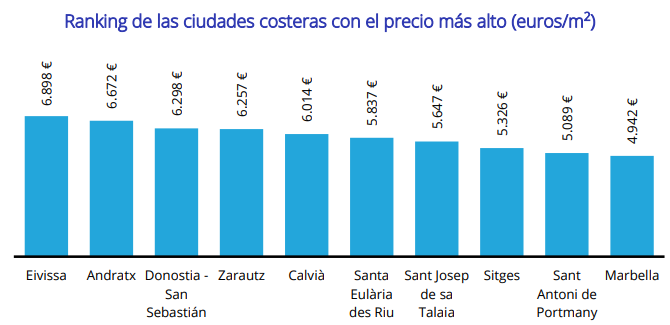precios fotocasa precios fotocasa
