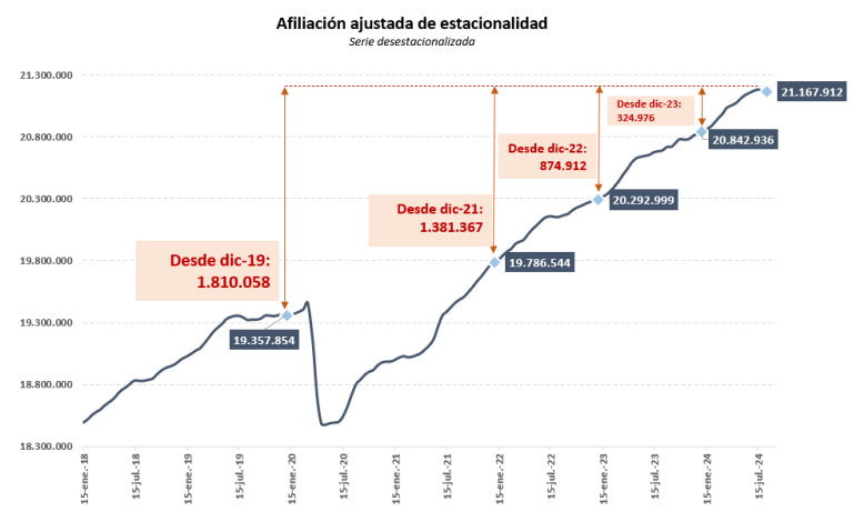 seguridad social