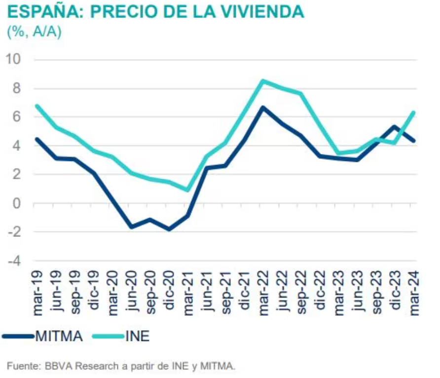 vivienda bbva 1