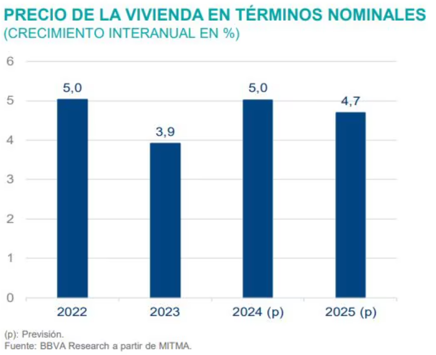 vivienda bbva