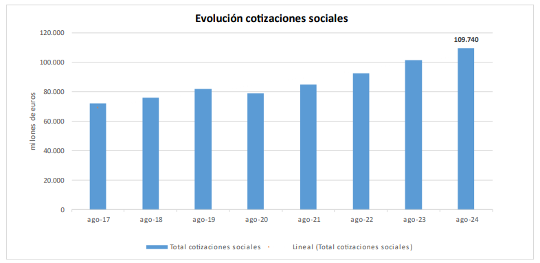 cotizaciones 1 cotizaciones 1