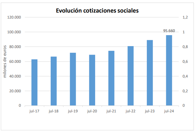 cotizaciones cotizaciones