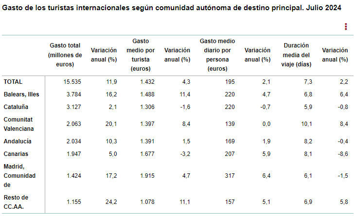 gasto ccaa gasto ccaa