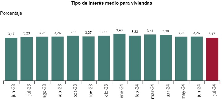 hipotecas 1