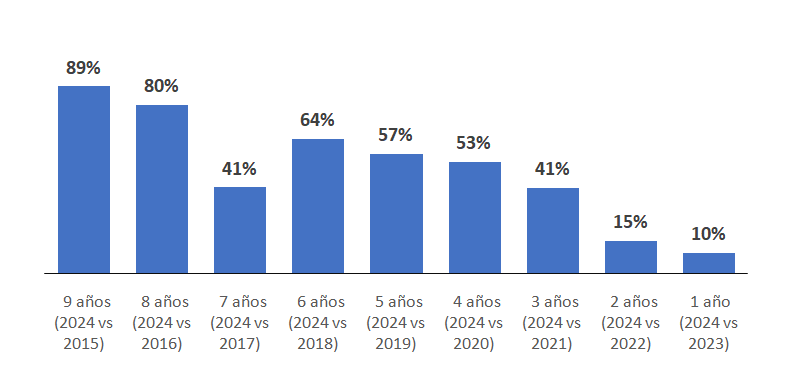 variación precios variación precios