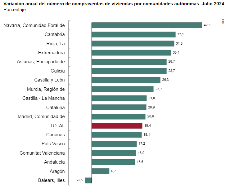 vivienda ine 2