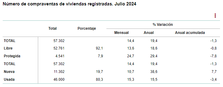 vivienda ine