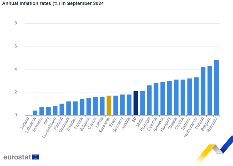 IPC Eurostat 2