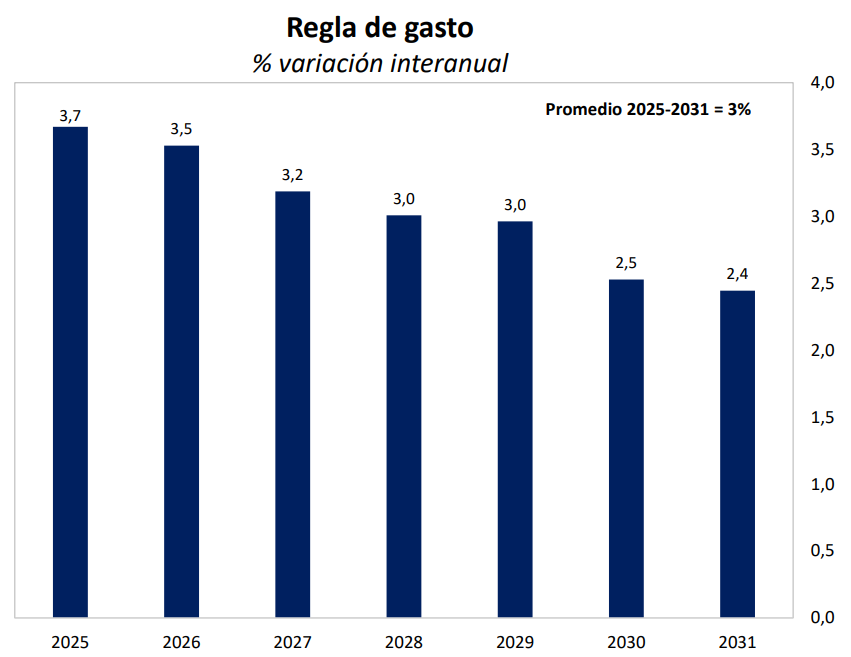 Ministerio de Economía 2