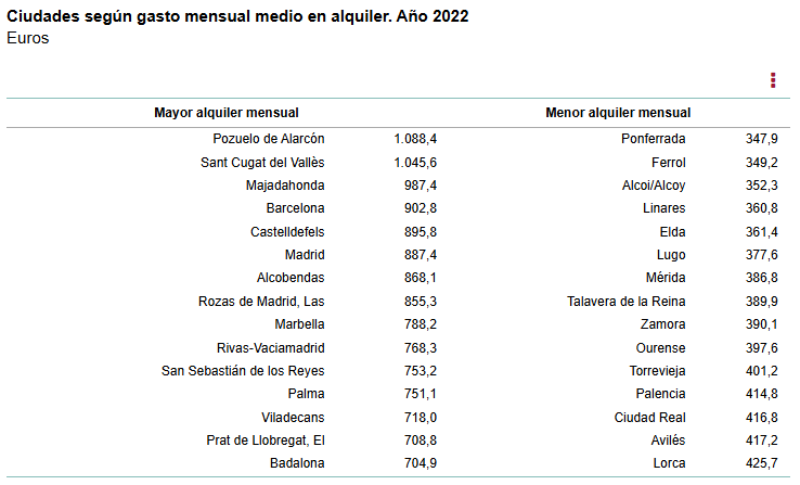 alquiler INE 1 alquiler INE 1