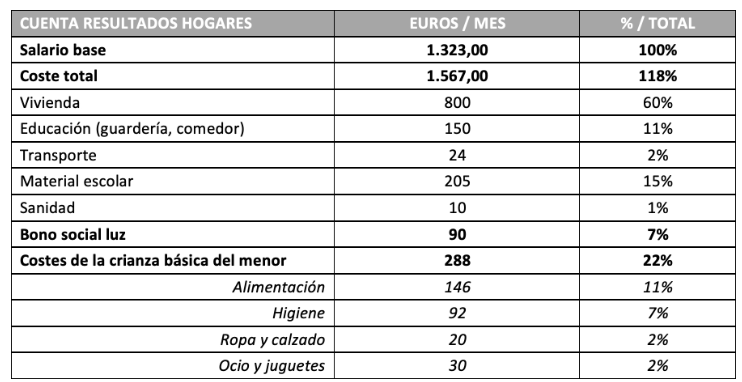 crianza 3 crianza 3