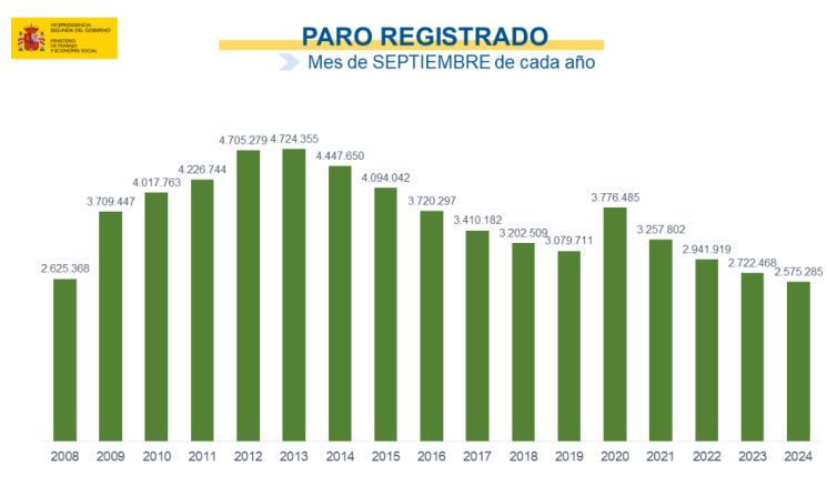 paro 1