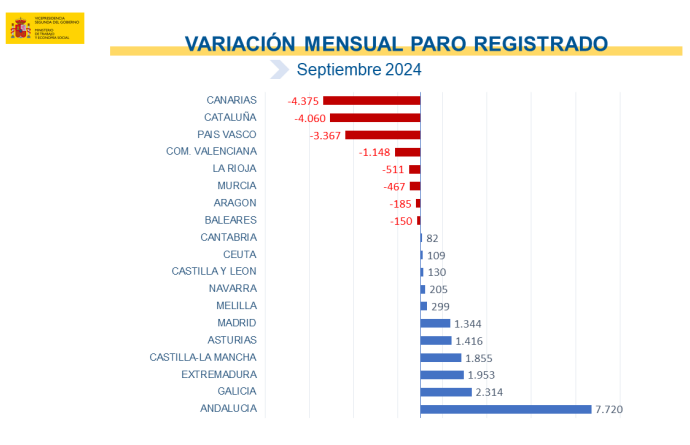 paro por ccaa