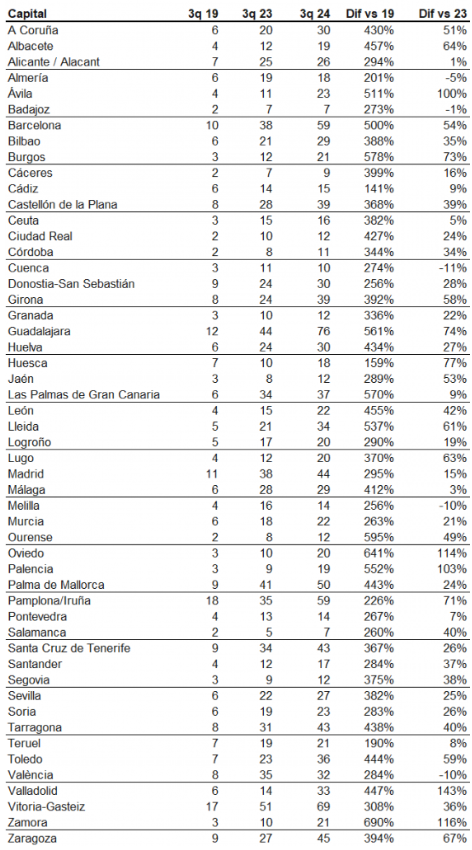 ranking anuncios vivienda ranking anuncios vivienda