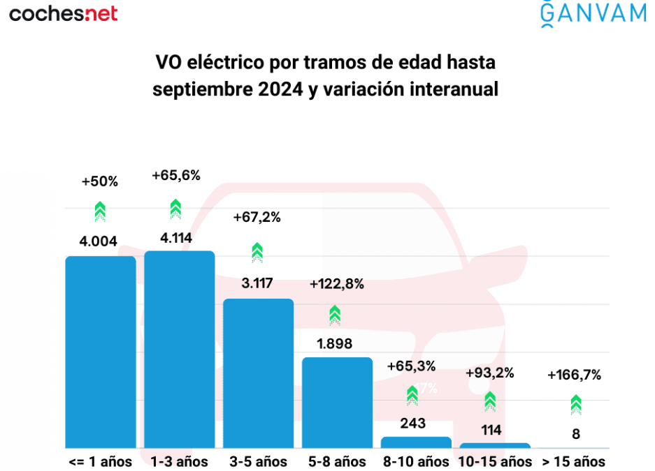 ranking eléctricos 2 ranking eléctricos 2