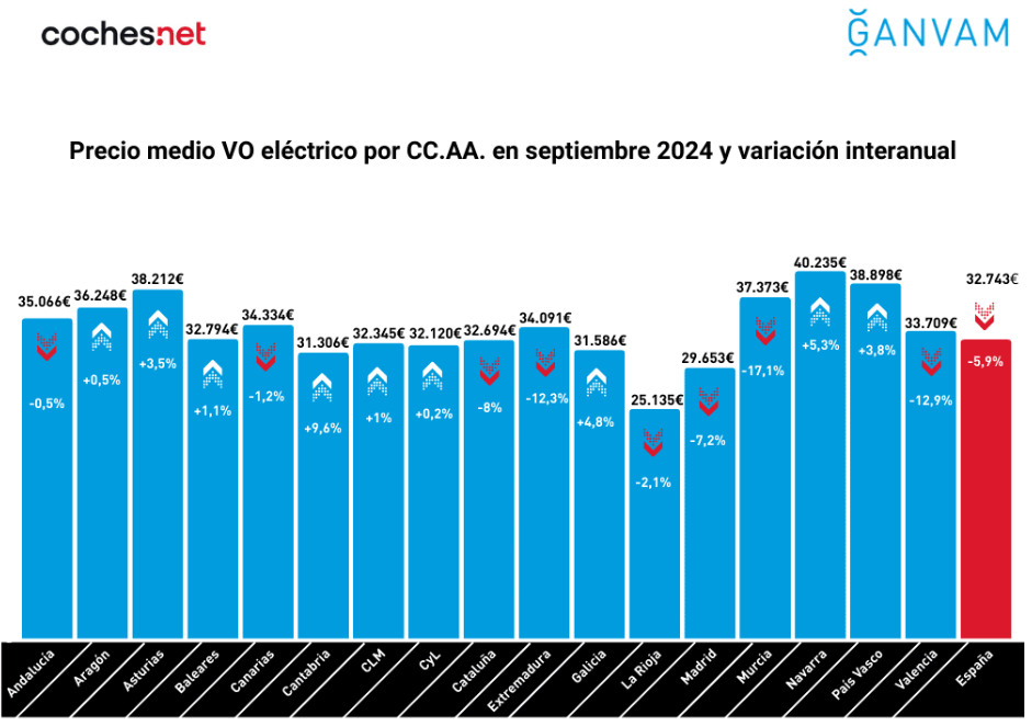 ranking eléctricos ranking eléctricos