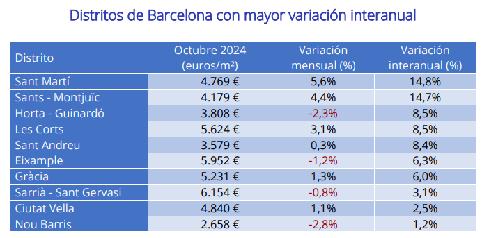barrios precios barcelona barrios precios barcelona