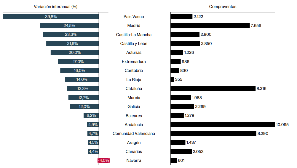 compraventa 2 compraventa 2