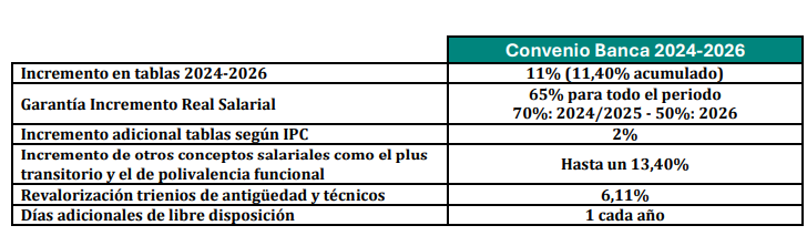 convenio banca convenio banca