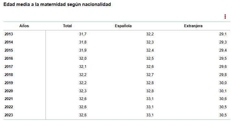 edad media maternidad edad media maternidad