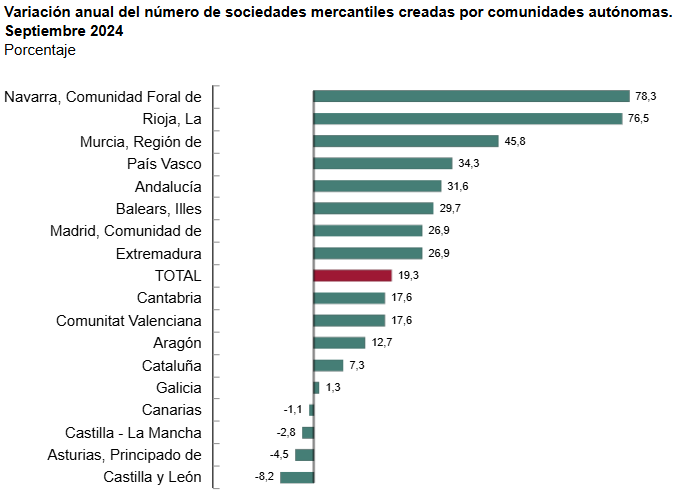 empresas ine 2 empresas ine 2