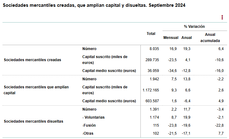 empresas ine empresas ine