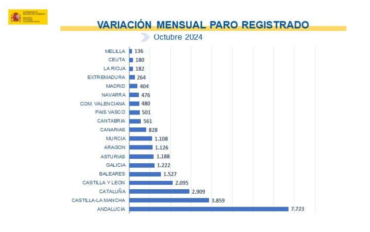 paro octubre ccaa paro octubre ccaa