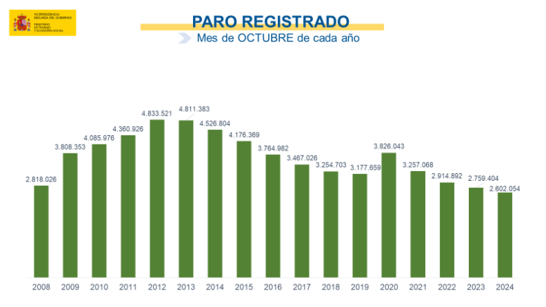 paro octubre paro octubre