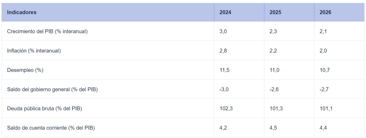 previs comisión europea